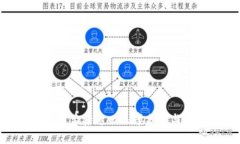TokenIM被盗后追回几率分析与应对策略