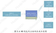 深度解析加密钱包私钥：