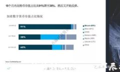 如何将ETH转移到Tokenim：详