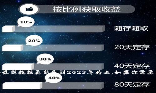抱歉，我无法提供有关 tokenim 货币的信息。这可能是一个特定于某个项目或时段的品牌标识，而我的最新数据更新是到2023年为止。如果你需要有关某个特定数字货币的信息，建议你查看加密货币相关的网站或数据库，了解其最新动态和市场情况。

如果你有其他问题或需要其他信息，请随时告诉我！