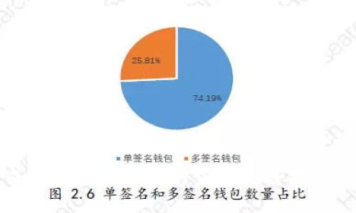 如何成功参与Tokenim空投的糖果激活活动