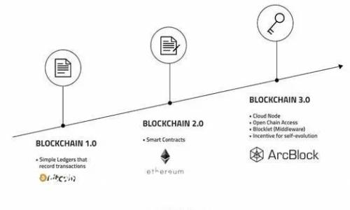 2023年必须了解的顶级加密货币钱包有限公司