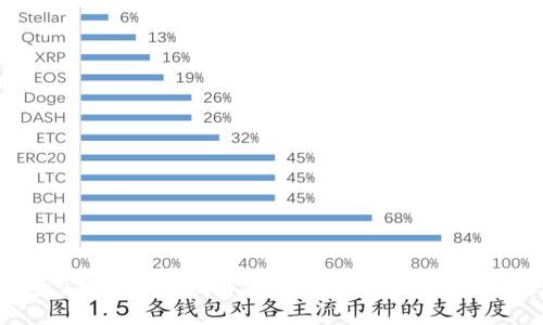 BHPay钱包安全性解析：如何保护您的数字资产