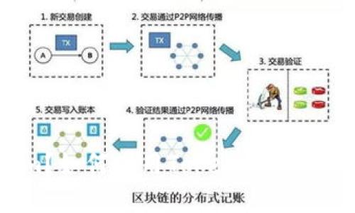 什么是Tokenim？如何使用Tokenim进行加密货币交易？