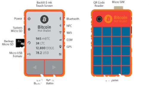 
Gopay钱包APP：安全便捷的数字支付解决方案