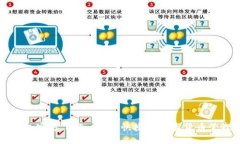 万币钱包官方下载：安全