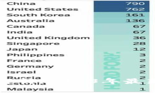 狗狗币行情价格解析：2023年最新动态与投资前景