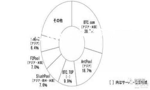 在这个技术快速发展的时代，数字资产的安全性至关重要。尤其是在使用去中心化钱包如Tokenim时，备份和还原过程是每个用户都必须了解的重要操作。本文将为您提供关于如何备份和还原Tokenim的详细指南，以及与此相关的一些常见问题。

Tokenim钱包备份与还原全攻略