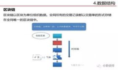 数字货币钱包被盗的原因