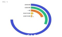 Tokenim冷钱包：安全存储你