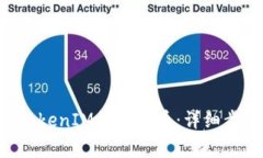 如何用TokenTokenIM钱包充币