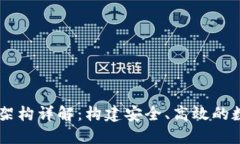 区块链钱包技术架构详解
