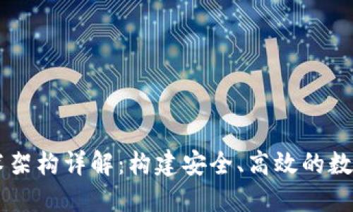 区块链钱包技术架构详解：构建安全、高效的数字资产管理平台