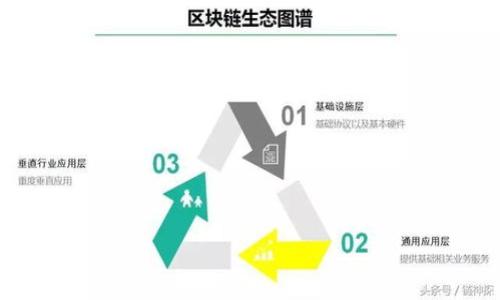    轻松下载Tokenim：一步步教你如何安全获取和使用Tokenim手机应用  / 

 guanjianci  Tokenim, 手机应用, 下载指南, 安全使用  /guanjianci 

## 内容主体大纲

### 1. 什么是Tokenim应用？
   - 1.1 Tokenim的定义及功能简介
   - 1.2 Tokenim的适用场景及用户群体

### 2. Tokenim的主要功能
   - 2.1 交易功能概述
   - 2.2 安全性保障措施
   - 2.3 用户友好的界面设计

### 3. 如何在手机上下载Tokenim？
   - 3.1 iOS系统用户的下载步骤
   - 3.2 Android系统用户的下载步骤
   - 3.3 下载过程中常见问题及解决方案

### 4. 如何安全地使用Tokenim？
   - 4.1 帐号注册与安全
   - 4.2 二次验证与安全设置
   - 4.3 交易安全的注意事项

### 5. Tokenim的用户反馈与评价
   - 5.1 用户正面反馈汇总
   - 5.2 用户负面反馈及改进空间
   - 5.3 通过案例分析用户使用体验

### 6. 未来发展及更新
   - 6.1 Tokenim即将推出的新功能
   - 6.2 如何获取Tokenim的最新信息
   - 6.3 Tokenim在市场中的竞争地位

### 7. 结语
   - 7.1 Tokenim的前景展望
   - 7.2 对用户的建议与鼓励

## 详细内容

### 1. 什么是Tokenim应用？

1.1 Tokenim的定义及功能简介
Tokenim是一款基于区块链技术的手机应用，旨在为用户提供便捷、安全的数字资产交易服务。其主要功能包括但不限于加密货币的交易、资产管理以及市场行情分析。Tokenim利用去中心化的特点，为用户提供了一个透明、公正的交易平台，使得用户可以更加便捷地进行数字货币的买卖。

1.2 Tokenim的适用场景及用户群体
Tokenim的目标用户包括个人投资者、数字资产交易者以及对区块链技术感兴趣的用户。无论是新手还是专业交易者，都可以在Tokenim中找到适合自己的操作方式。其应用场景覆盖了个人投资、财富管理、交易策略制定等多个方面，满足了用户多元化的需求。

### 2. Tokenim的主要功能

2.1 交易功能概述
Tokenim支持多种加密货币的交易，包括比特币、以太坊等主流币种。用户可以通过简单的操作进行买入和卖出，实时了解市场行情。同时，Tokenim还提供了多种交易工具，帮助用户进行技术分析及决策。

2.2 安全性保障措施
Tokenim非常重视用户数据与资金的安全，采用了多重安全措施，如SSL加密传输、冷钱包存储等，有效防止黑客攻击及资金盗取。此外，Tokenim还定期开展安全检测，确保平台的安全性始终处于高水平。

2.3 用户友好的界面设计
Tokenim的界面设计十分直观，用户可以轻松上手。主界面展示了用户的资产概览、市场行情以及即时消息通知，避免了信息的冗余与复杂。无论是新用户还是资深交易者，都能够快速熟悉使用流程。

### 3. 如何在手机上下载Tokenim？

3.1 iOS系统用户的下载步骤
对于iOS用户，在App Store中搜索“Tokenim”，点击下载并安装即可。用户需确保iOS系统版本符合Tokenim的要求，并在下载前检查网络连接是否稳定。

3.2 Android系统用户的下载步骤
Android用户可以在Google Play商店中搜索“Tokenim”进行下载。如果在商店无法找到，可访问Tokenim的官方网站，下载APK文件进行手动安装。请注意在设置中开启“允许安装未知来源”的选项。

3.3 下载过程中常见问题及解决方案
下载Tokenim过程中可能会出现各种问题，如下载失败、安装包损坏等。遇到这些问题时，用户应首先检查网络连接是否正常、存储空间是否足够。如果问题仍然存在，可以尝试重新下载安装包，或联系Tokenim的客服寻求帮助。

### 4. 如何安全地使用Tokenim？

4.1 帐号注册与安全
注册Tokenim帐号时，用户应选择一个强密码并启用双重验证，以增强帐号的安全性。用户还需定期更改密码，并避免在多个平台使用同一密码，以降低帐号被盗的风险。

4.2 二次验证与安全设置
Tokenim提供了多种安全设置选项，例如短信验证、邮件验证等。用户在进行大额交易时，建议开启这些额外的安全措施，以确保交易的真实性与安全性。

4.3 交易安全的注意事项
在进行交易时，用户应仔细检查交易信息，包括币种、金额和接收地址等。在市场波动大时，建议设定止损和止盈点，防止因情绪波动造成不必要的损失。同时，要警惕钓鱼网站和诈骗信息，不轻易相信陌生来信。

### 5. Tokenim的用户反馈与评价

5.1 用户正面反馈汇总
通过对Tokenim用户的调查，多数用户表示对其易用性与交易速度感到满意。许多用户在体验简便的同时，也对平台的安全性表示了认可，认为Tokenim是一款值得信赖的交易工具。

5.2 用户负面反馈及改进空间
尽管Tokenim获得了不少正面评价，但也有用户反映在交易高峰期曾遇到过系统延迟及崩溃的情况。这提示开发团队在技术上需要持续提升，以确保平台在用户高峰使用时的稳定性。

5.3 通过案例分析用户使用体验
某用户在使用Tokenim进行小额投资时获得了理想的收益，但在进行大额交易时却遭遇了系统问题，这说明了在资金高额流动时，平台的容错率亟需提升。从这个案例来看，Tokenim还需在用户体验上进行更深入的研究与开发。

### 6. 未来发展及更新

6.1 Tokenim即将推出的新功能
在未来的版本中，Tokenim计划推出更多社交功能，用户可以与其他交易者进行互动、分享经验与策略。此外，将引入AI驱动的市场分析工具，帮用户更好地制定交易决策。

6.2 如何获取Tokenim的最新信息
用户可以通过Tokenim官方社交媒体账号、网站及邮件订阅获取最新消息。此外，定期查看应用内的更新日志，随时了解新功能上线的信息。

6.3 Tokenim在市场中的竞争地位
Tokenim虽在竞争激烈的数字资产交易市场中立足，但凭借其高安全性及用户友好的界面设计，在用户中赢得了一定的口碑。若能持续用户体验以及引入更多创新功能，Tokenim有望在市场中占据更有利的位置。

### 7. 结语

7.1 Tokenim的前景展望
随着区块链技术的发展，Tokenim作为一款数字资产交易应用，面临广阔的市场空间。若能继续用户体验，提升产品入驻的便捷性与专业性，Tokenim定能吸引更多用户的青睐。

7.2 对用户的建议与鼓励
对于Tokenim的用户，建议始终保持警觉，在进行每一次交易时都要仔细核对信息。同时，要积极参与Tokenim的社群活动，与他人分享经验，互相学习，提升交易技巧。Tokenim期待与用户携手共创美好的未来！

---

### 相关问题

1. 下载Tokenim的过程中遇到问题该如何处理？
2. Tokenim的安全性如何保障？
3. Tokenim适合哪些用户使用？
4. 如何提升Tokenim的使用体验？
5. Tokenim的交易费用是多少？
6. 将来Tokenim可能会加入哪些新功能？

这些问题将在后续内容中进行详细解答。