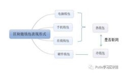 揭秘Tokenim诈骗软件：识别