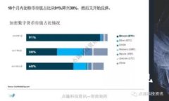 如何通过区块链钱包实现