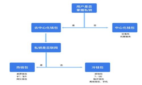 国内虚拟币平台排行榜：如何选择最适合你的交易所？