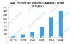  Tokenim如何接收美金：详细