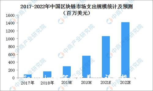  Tokenim如何接收美金：详细指南