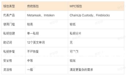 如何高效推广TokenTokenIM钱包：全面策略与实用技巧
