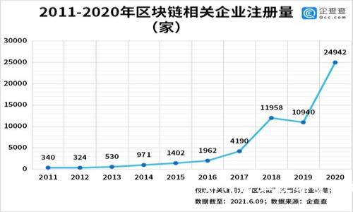 苹果TokenTokenIM钱包被盗：如何防止数字资产损失？