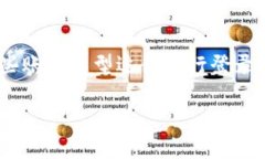 关于“tokenim什么账号可以