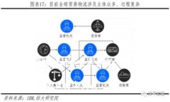有关TOKEN钱包的具体开始时