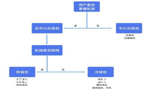 如何通过Tokenim安全授权和管理USDT