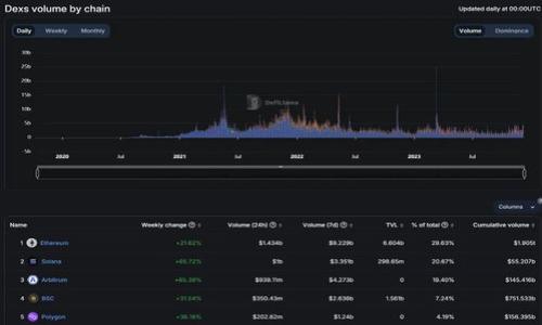 在Tokenim等区块链项目中，用户通常可以创建和管理他们的个人资料，其中可能包括更改头像的选项。具体步骤和条件取决于平台的设计和功能。以下是更改头像的常见步骤和考量因素：

### 如何在Tokenim中更改头像

步骤一：登录账户
首先，您需要登录到您的Tokenim账户。这通常涉及输入您的用户名和密码。如果您是首次使用该平台，您可能需要完成注册过程。

步骤二：访问个人资料设置
登录后，导航到个人资料部分。通常可以在用户头像或用户名附近找到相应的链接或按钮。点击进入个人资料设置。

步骤三：选择修改头像
在个人资料设置中，寻找可以更改头像的选项。通常会有一个“更改头像”或“上传头像”的按钮。点击该按钮。

步骤四：上传新头像
您可以从计算机或手机中选择新的头像文件。请遵循平台对头像文件格式（如JPEG、PNG）和尺寸的要求。

步骤五：保存更改
上传新头像后，确保保存更改。通常会有一个“保存”或“更新”按钮，确保点击它，以便您的新头像生效。

步骤六：验证更改
最后，退出个人资料设置，查看您的个人资料，确认头像已成功更改。

### 相关问题

1. **如何选择适合的头像？**
2. **更改头像时需要注意哪些事项？**
3. **Tokenim是否支持自定义头像？**
4. **如何解决上传头像时遇到的问题？**
5. **在Tokenim中如何保护个人隐私？**
6. **更改头像是否会影响账号的安全性？**

如果您需要更多有关其中某个问题的详细解答，请告诉我！