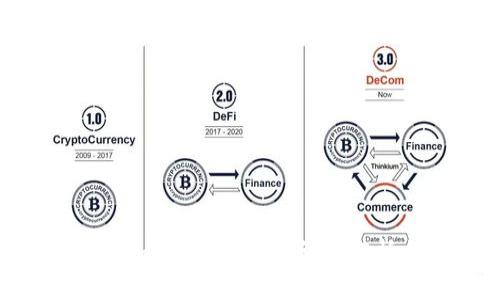 TokenIM钱包如何加速交易？详细解析与等待时间