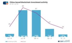 TokenIm钱包转账费用分析：