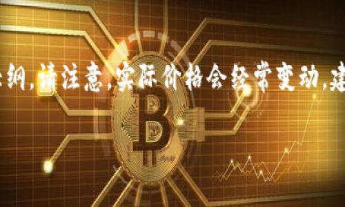 为了帮助您理解比特币（BTC）的最新价格和趋势，下面我将提供一份、相关关键词和内容大纲。请注意，实际价格会经常变动，建议定期查看可靠的加密货币交易平台，如CoinMarketCap或Binance等，以获取最新数据。

2023年比特币（BTC）最新价格及未来走势分析