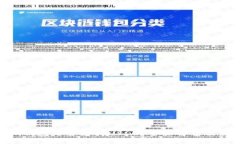 Tokenim钱包是否支持USDT？全