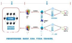 如何在离线环境中创建和