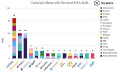 全面解析TokenTokenIM钱包 