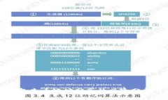 虚拟钱包充币地址分享的
