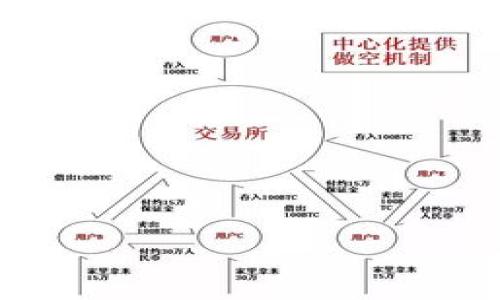 jiaotiTokentokenim钱包转账有限额吗？/jiaoti
Tokentokenim, 钱包, 转账, 限额/guanjianci

## 内容主体大纲

1. **引言**
   - 钱包的基本概念
   - 介绍Tokentokenim钱包的功能

2. **Tokentokenim钱包概述**
   - 钱包类型
   - 主要功能与特点

3. **转账功能解析**
   - 转账的基本流程
   - 转账所需的信息

4. **转账限额问题**
   - 什么是转账限额？
   - Tokentokenim钱包的转账限额政策
   - 限额的影响因素

5. **如何避免超额转账**
   - 设置和管理转账限额
   - 实时监测账户余额
   - 转账时的注意事项

6. **解决方案与客户支持**
   - 如何联系客服
   - 常见问题解答

7. **结论**
   - 总结Tokentokenim钱包的优缺点
   - 对用户的建议

## 正文内容（示例部分）

### 引言

在数字货币时代，电子钱包成为了不可或缺的一部分。用户可以通过这些钱包安全、便捷地存储和转移数字资产。其中，Tokentokenim钱包因其优良的用户体验和安全性而受到广泛关注。然而，用户在进行数字资产转移时，常常会面临转账限额的问题。本文将探讨Tokentokenim钱包的转账限额，帮助用户更好地理解和运用这一工具。

### Tokentokenim钱包概述

Tokentokenim钱包是一种数字资产钱包，允许用户存储、转账和管理各种加密货币。与传统钱包不同的是，Tokentokenim钱包支持多种币种，并提供实时行情查询、交易记录查看等多种功能。其用户界面友好，操作简单，非常适合初学者使用。

### 转账功能解析

转账是Tokentokenim钱包的核心功能之一。用户只需输入接收方的钱包地址、转账金额以及相关备注，即可完成转账。为了确保转账的安全性，Tokentokenim还要求用户进行双重身份验证，保护用户资产不被非法转移。

### 转账限额问题

什么是转账限额？

转账限额是平台或钱包为防止欺诈行为或控制资产流动性而设定的一个限制。它通常包括每日、每周或每月的转账金额上限，是为保护用户账户安全而设置的防范措施。

Tokentokenim钱包的转账限额政策

Tokentokenim钱包对于转账限额的政策是根据用户的身份验证等级设定的。未认证用户的转账限额通常较低，认证用户则享有更高的限额。此外，平台可能会根据市场情况进行调整，因此用户在使用前应仔细查阅相关规定。

限额的影响因素

多个因素可能会影响Tokentokenim钱包的转账限额。这其中包括但不限于用户的认证级别、转账所涉币种、市场波动情况等。对于频繁进行大额交易的用户，提升认证等级和设置合理的转账计划将是必要的步骤。

### 如何避免超额转账

设置和管理转账限额

为避免超额转账，用户应主动了解自己的转账限额，并在每次交易前确认可用余额。Tokentokenim钱包通常提供了明确的界面，显示当前限额和已使用金额，用户可以实时监控。

实时监测账户余额

Tokentokenim钱包允许用户随时查看账户余额和转账记录。通过定期审查和监控账户状况，用户将能准确把握自身的资金流动，避免因未预见的支出而导致的超限转账。

转账时的注意事项

在进行转账时，用户应仔细检查接收方的地址以及转账金额，确保无误。此外，用户最好收藏重要的转账信息，以备不时之需，避免无效的交易浪费时间和费用。

### 解决方案与客户支持

如何联系客服

若用户在使用Tokentokenim钱包过程中遇到任何问题，可以通过钱包内的联系客服功能寻求帮助。客服团队通常会快速响应，并为用户提供必要的指导。

常见问题解答

Tokentokenim钱包的官方网站及APP中都有FAQ专区，用户可以在其中找到关于转账限额、手续费、提款等多个方面的解答。这些问题的解答能有效帮助用户在使用过程中避免许多不必要的麻烦。

### 结论

在选择和使用Tokentokenim钱包时，了解转账限额是非常重要的一步。通过投入时间学习和管理这些信息，用户可以更合理地规划自己的资金流向，避免因超额转账而产生的困扰。希望每个使用Tokentokenim钱包的用户都能够愉快地进行数字资产的管理。

## 相关问题思考与深入探讨

1. **Tokentokenim钱包的安全性如何？**
   - 钱包使用了哪些加密技术来保护用户资产。
   - 如何及时更新安全措施以防止黑客入侵。
   - 用户需要采取哪些额外的安全措施来保护自己的资产。

2. **如何注册和验证Tokentokenim钱包？**
   - 注册流程中需要填写哪些信息。
   - 验证身份的步骤和所需文件。
   - 认证后有哪些好处。

3. **转账失败的常见原因有哪些？**
   - 由于网络问题导致的转账失败。
   - 输入错误的地址或金额导致的转账失败。
   - 钱包状态不正常导致的转账失败。

4. **是否可以提高转账限额？**
   - 提高限额的条件和途径。
   - 不同认证等级的限额比较。
   - 提升限额的流程和注意事项。

5. **Tokentokenim钱包支持哪些币种？**
   - 支持的主流币种一览。
   - 不同币种的转账手续费。
   - 未来是否有计划增加更多币种支持的信息。

6. **如何进行币种间的兑换？**
   - 兑换流程的操作步骤。
   - 兑换中需要支付的费用。
   - 兑换的时机选择建议。