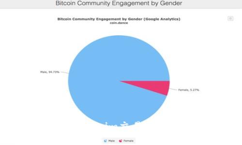 如何加速Tokenim交易体验：全面指南