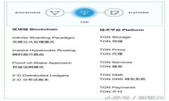 探讨Tokenim的能量如何影响