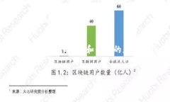 为了获取代币，尤其是在