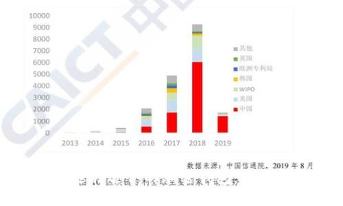 如何选择适合的加密钱包：全面指南