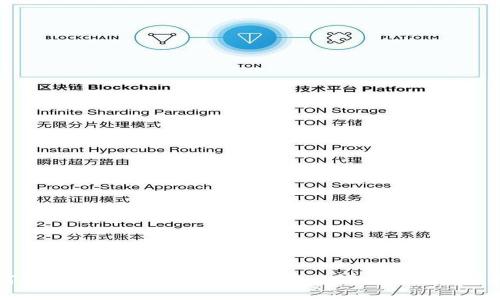 如何投资TokenIM（SOL）？全面分析与投资策略指南