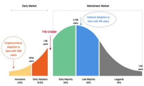 

什么是TokenIM？全面解析TokenIM iOS ID的功能与应用
