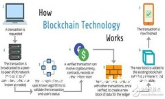 原子链（Zilliqa）币的价格