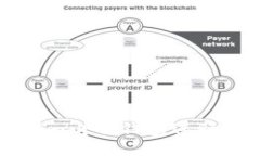 如何使用Tokenim电子钱包进