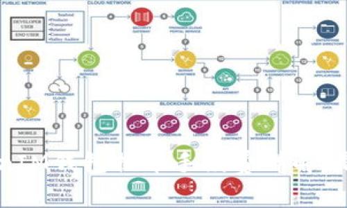 TokenTokenIM钱包换币手续费详解：是否真的贵？