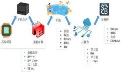   OKCoin平台是否真的正规？