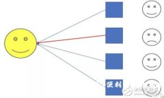 2024年最佳数字钱包排名：