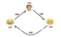 : Tokenim：如何成功添加和