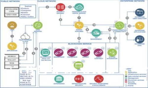 版块1
Tokenim钱包解析：它是去中心化吗？
